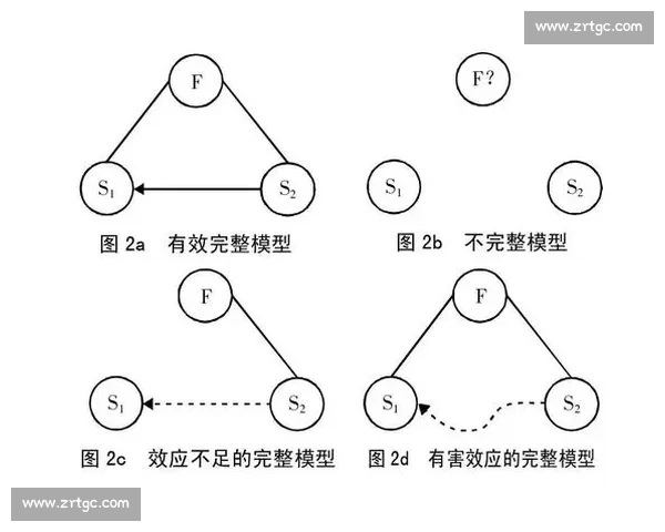 全球体育职业联赛发展趋势与商业模式创新分析研究