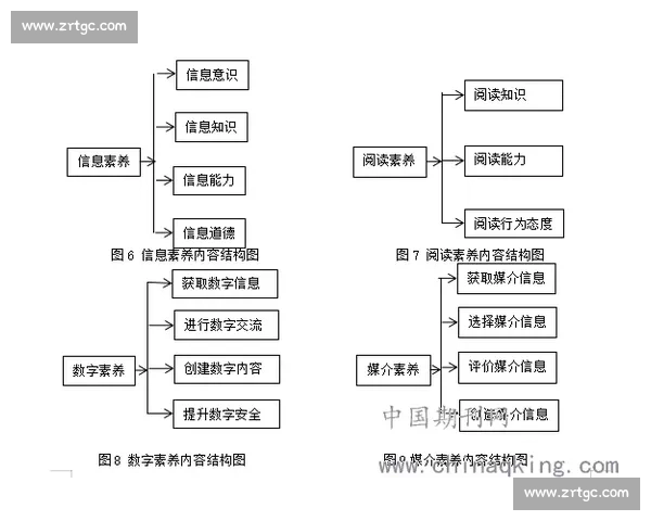积分排名体系下的学生表现分析与激励机制研究探索