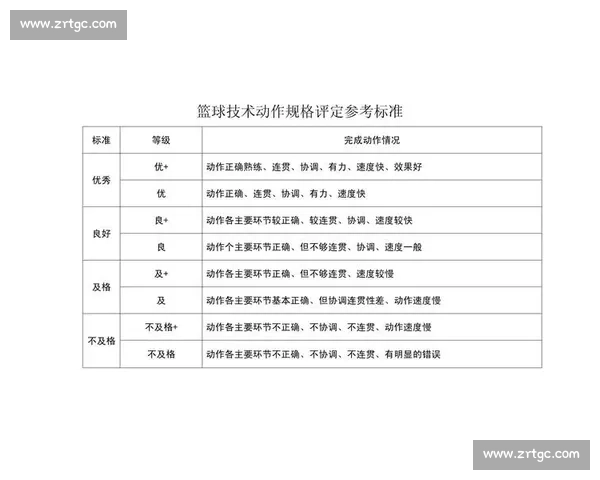 体育比赛表现综合评估方法及选手能力分析研究
