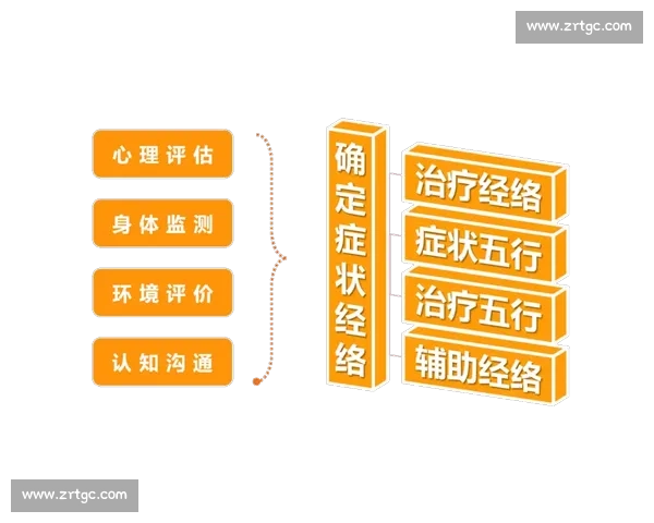 基于体育健康评估的全面体质监测与干预研究 基于体育健康评估的全面体质监测与干预研究
