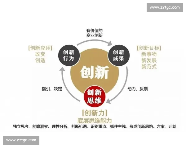 激发潜力与创新能力的策略探索与提升空间研究 激发潜力与创新能力的策略探索与提升空间研究