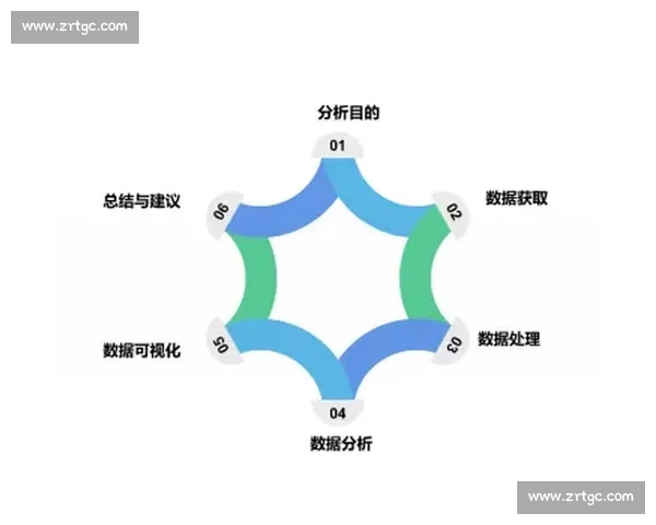 体育训练数据驱动分析与运动表现提升策略研究