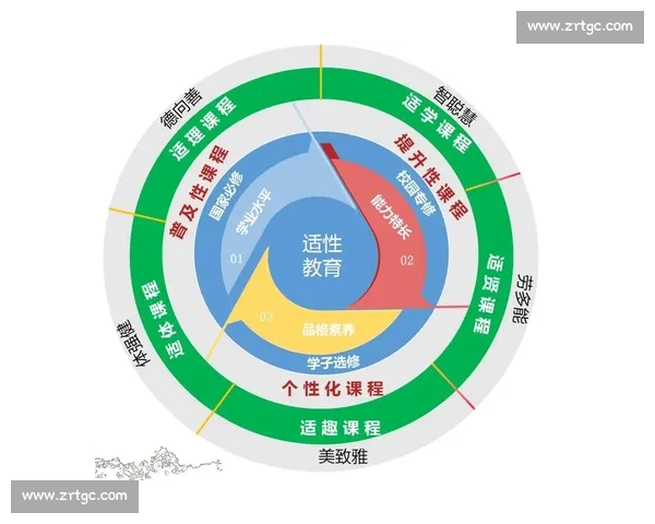 新时代青少年体育心理教育协同发展与核心素养提升实践路径研究